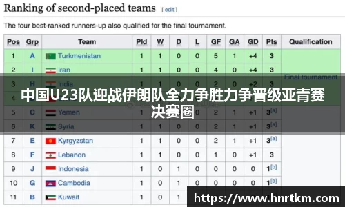 中国U23队迎战伊朗队全力争胜力争晋级亚青赛决赛圈